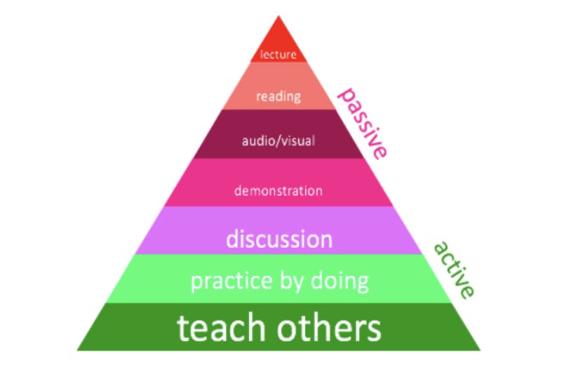 Learning Pyramid