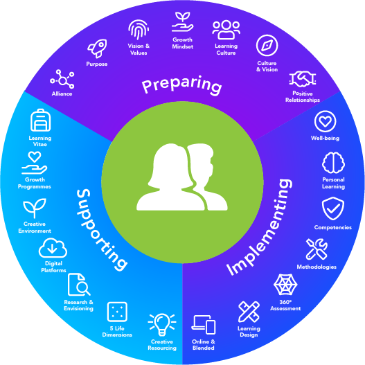 elements-of-learning-innovation(1)