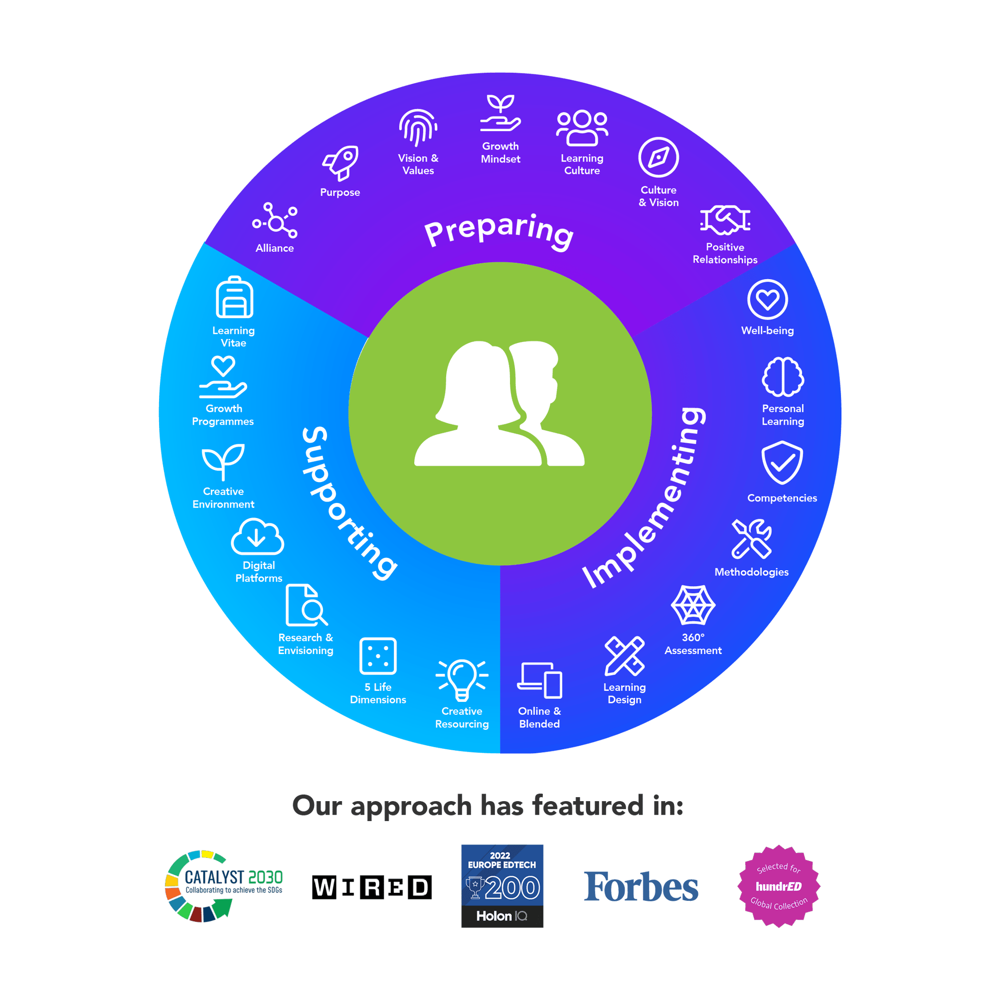 elements-of-learning-innovation-2023