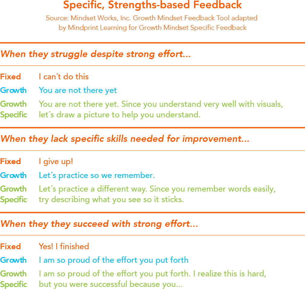 Growth Mindset Feedback Tool