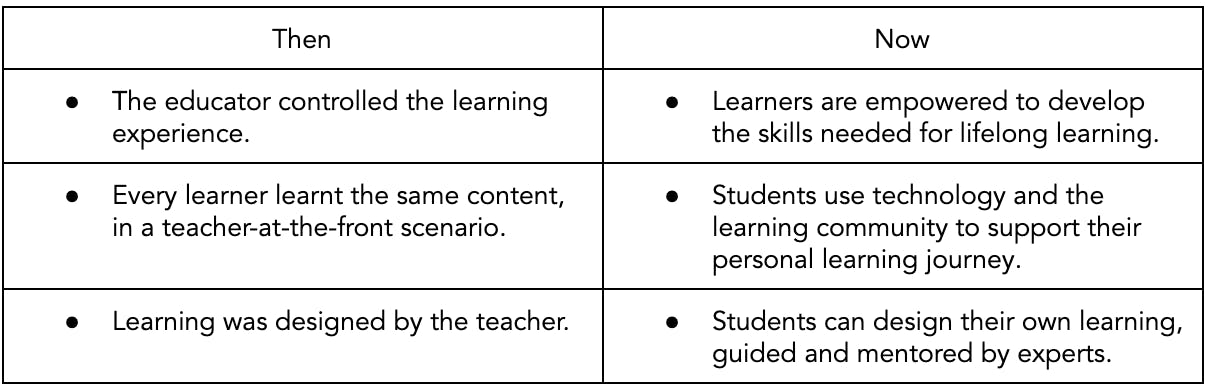 Traditional learning versus personal learning