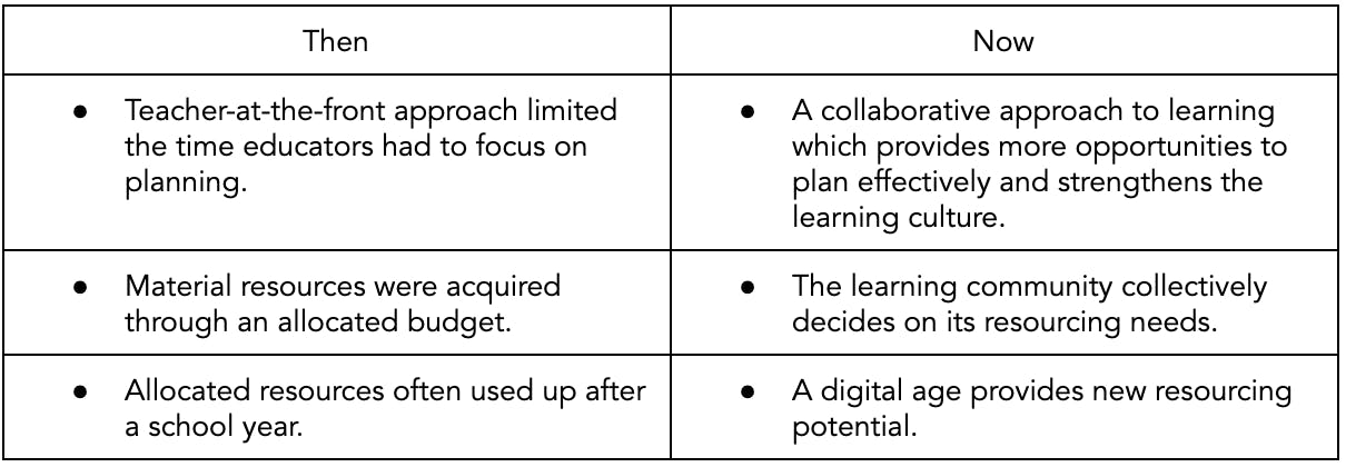 creative resource allocation - then and now