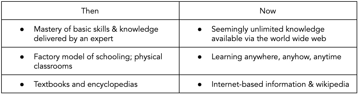 digital learning platforms - then and now