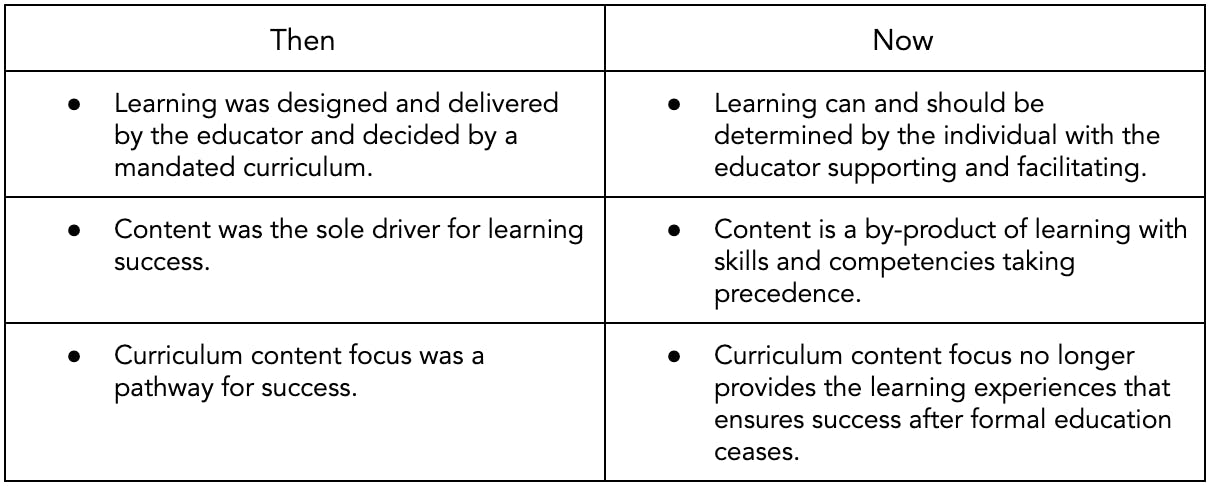 learning design - then and now