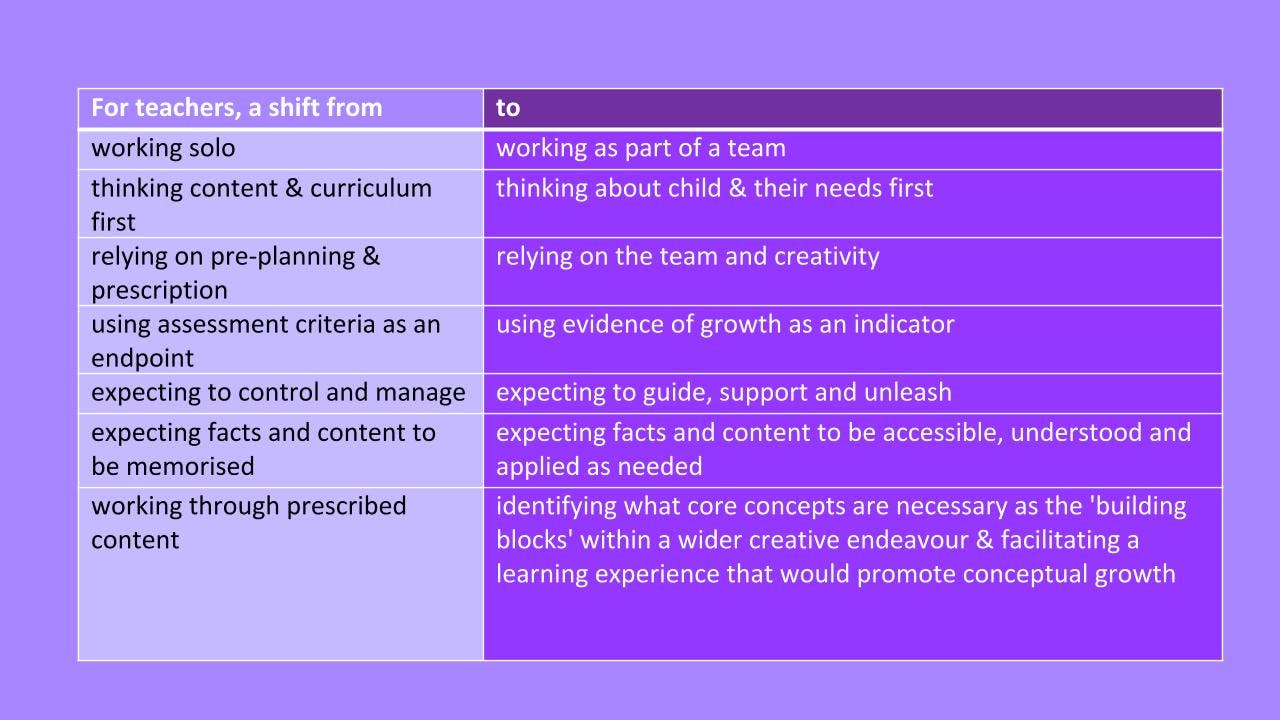 shift of learning experience design