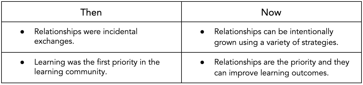 positive relationships in a learning community