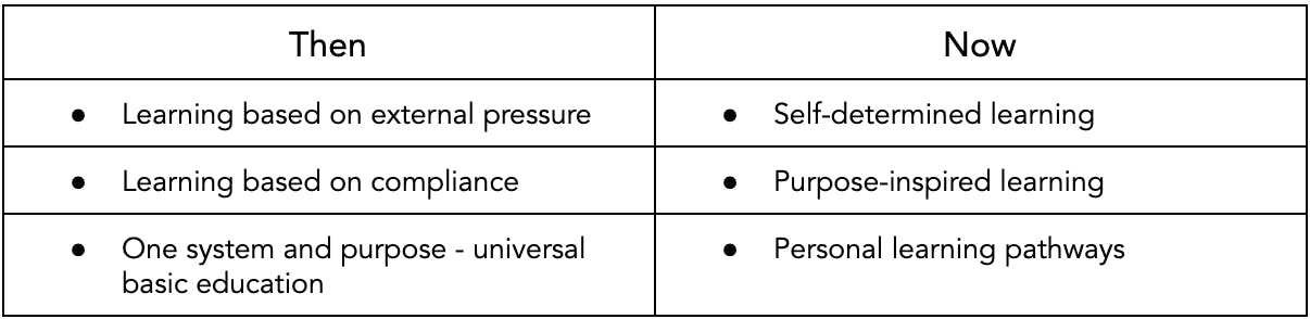 New Model of Learning: self-determined, purpose-inspired, and personal learning