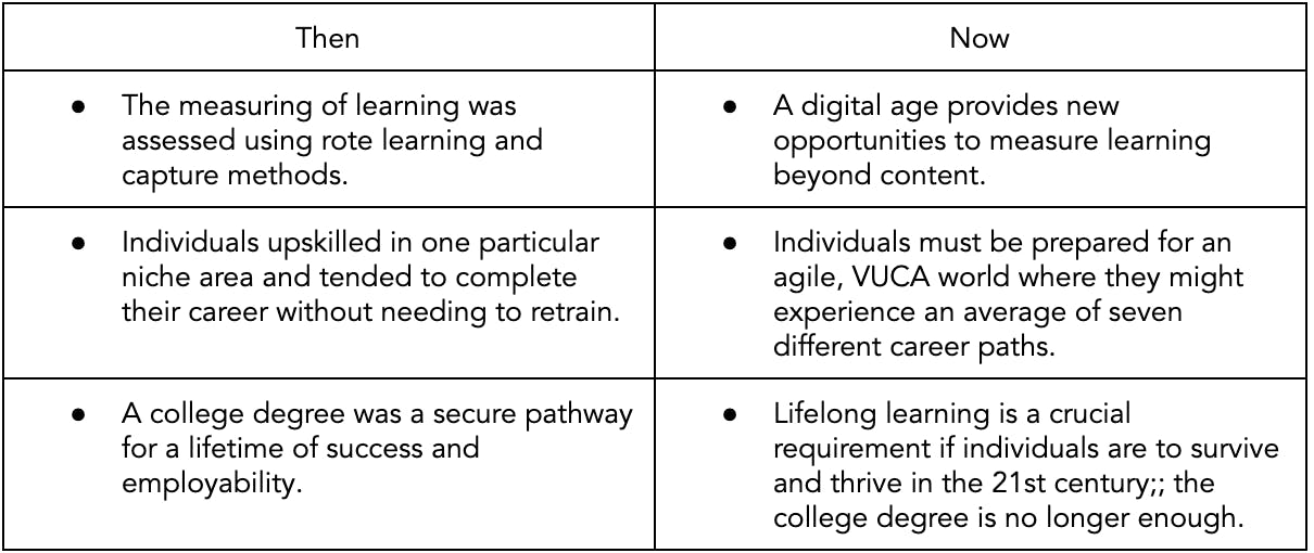 digital profile for the digital age