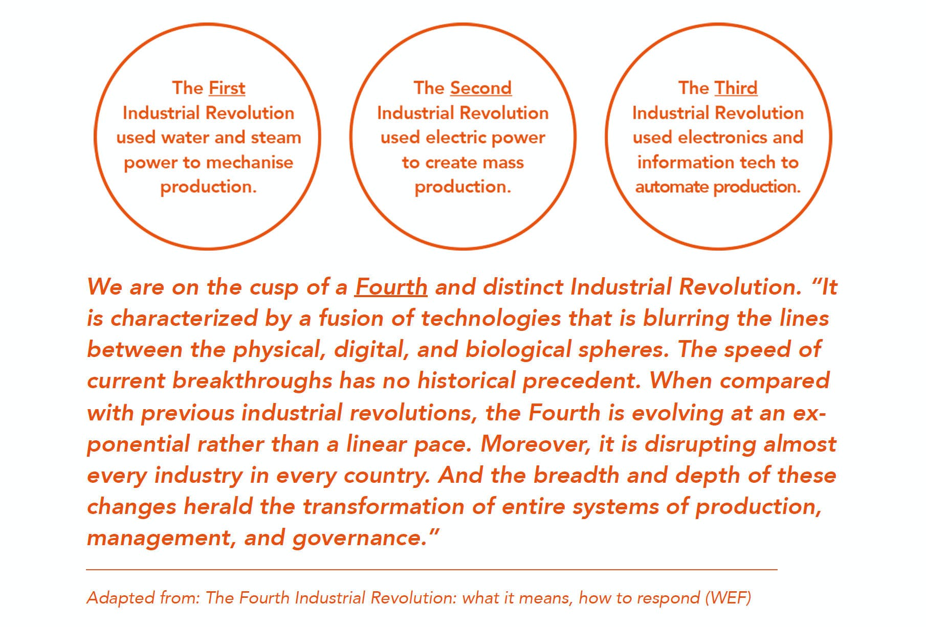 The 4th industrial revolution