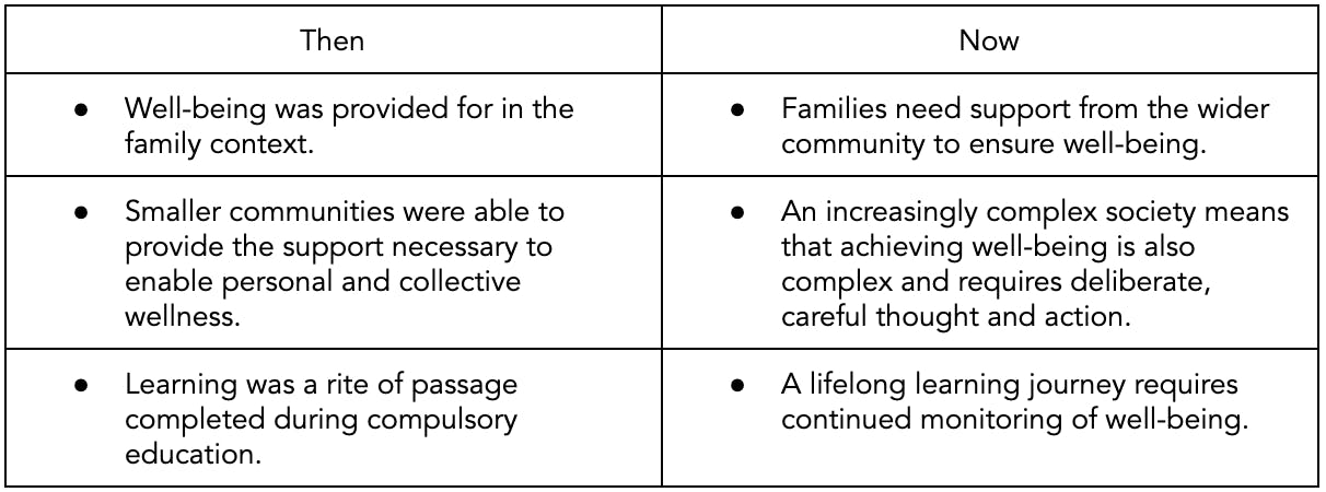 Wellbeing for children: then and now