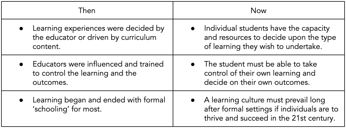 Learning Culture: Then and Now