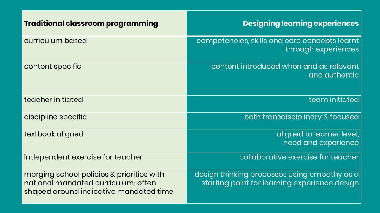 traditional classroom programming vs designing learning experiences