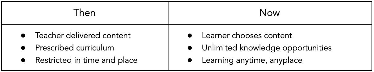 Learning experiences - then & now