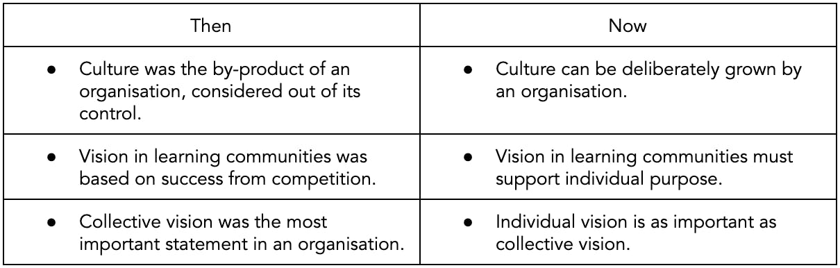 Organisational Culture: Then and Now