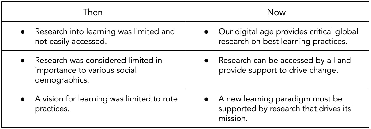 envisioning the new learning paradigm