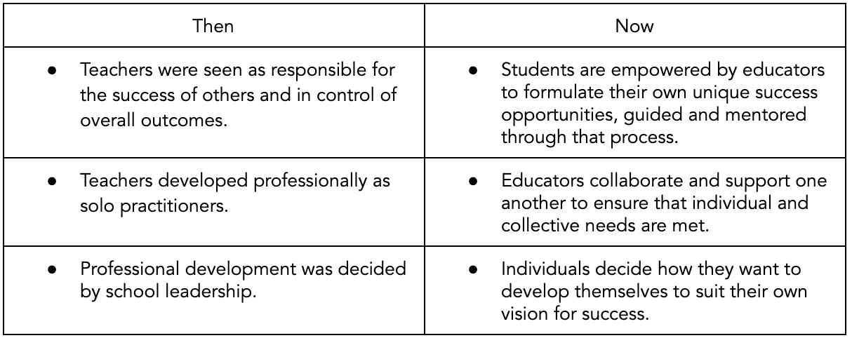 paradigm shift in education - then & now