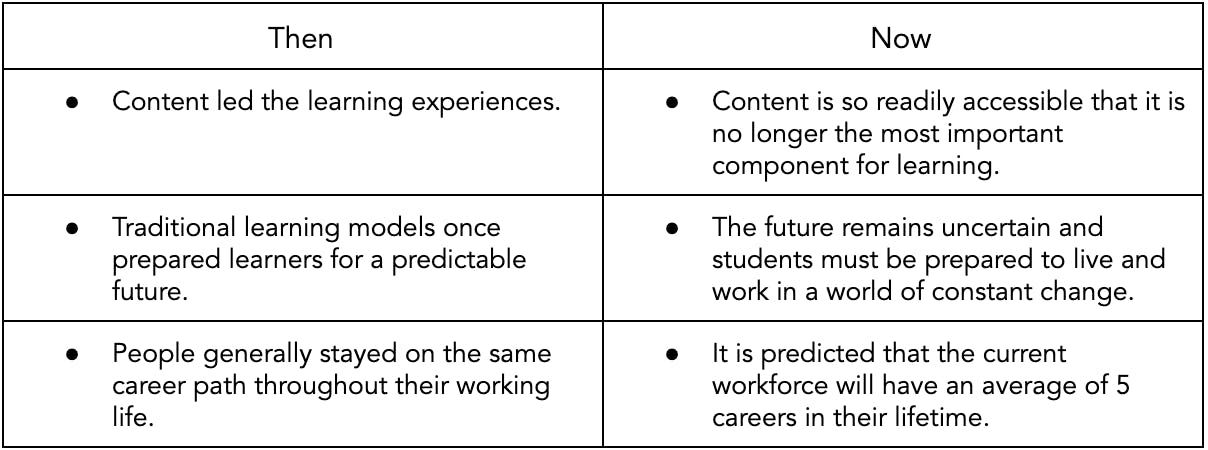 traditional learning versus competency-based learning