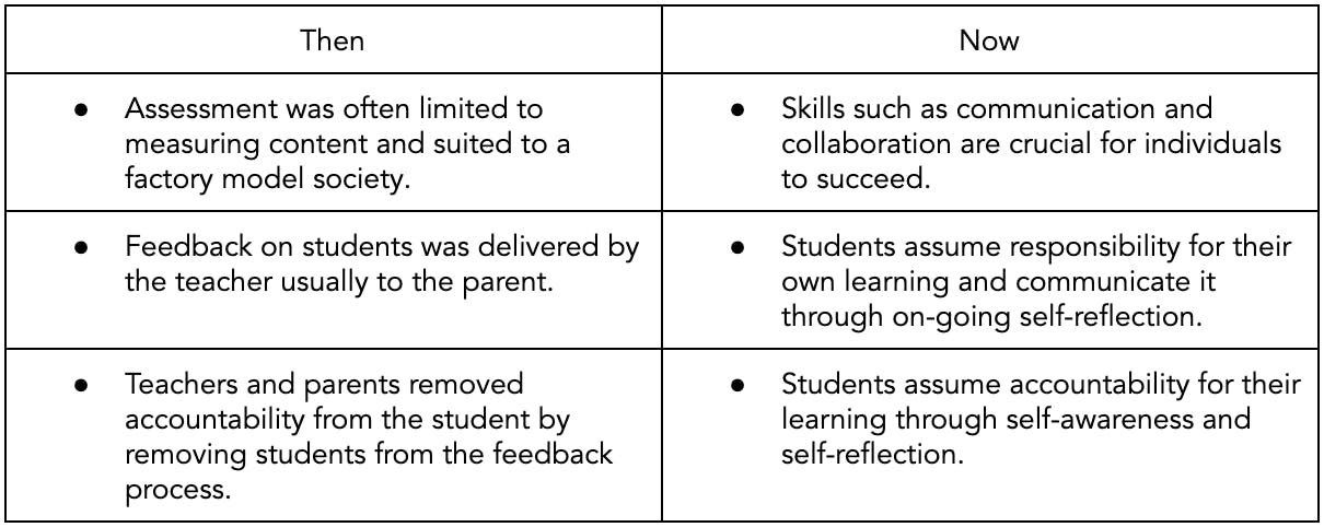 Assessment - then and now