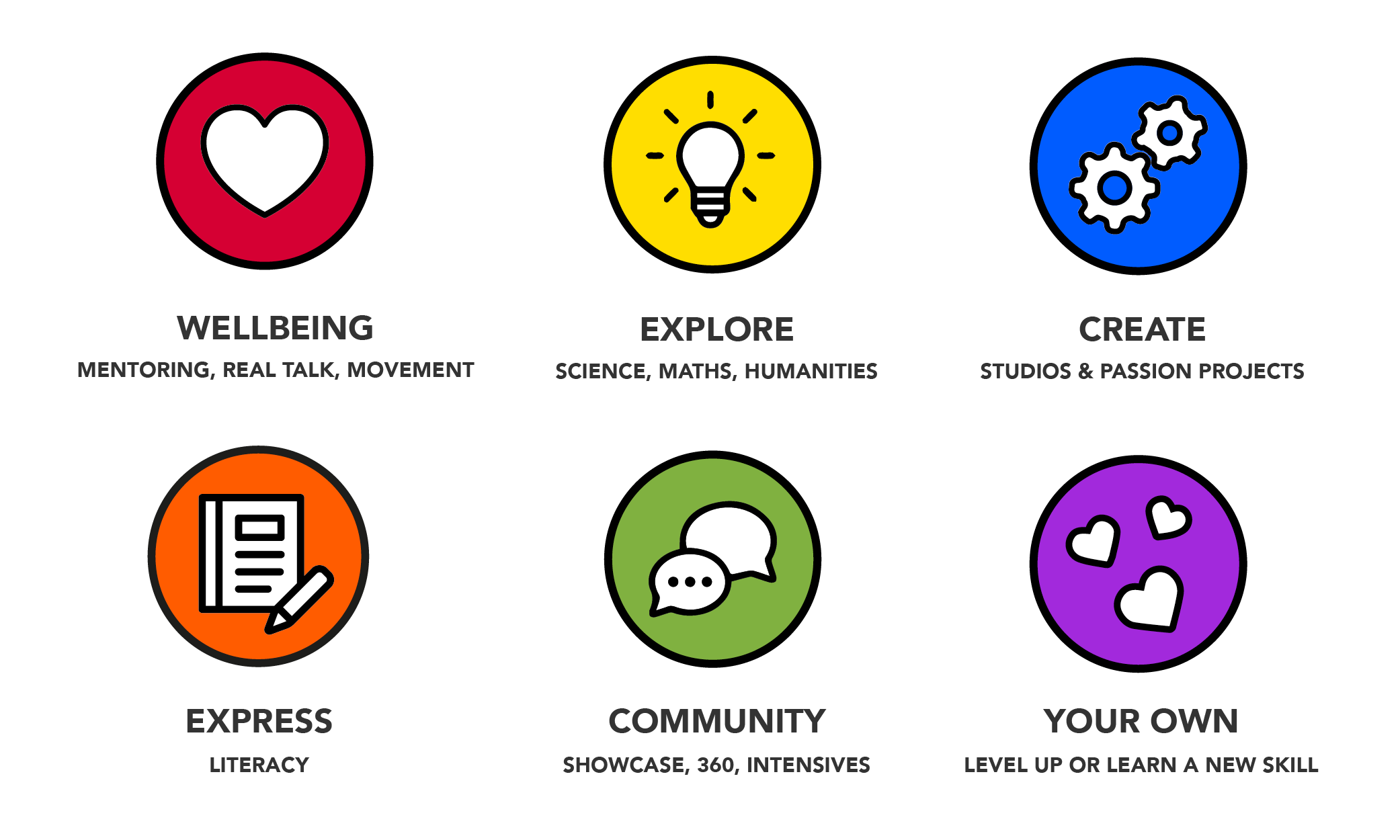 Online Building Blocks Online Building Blocks
