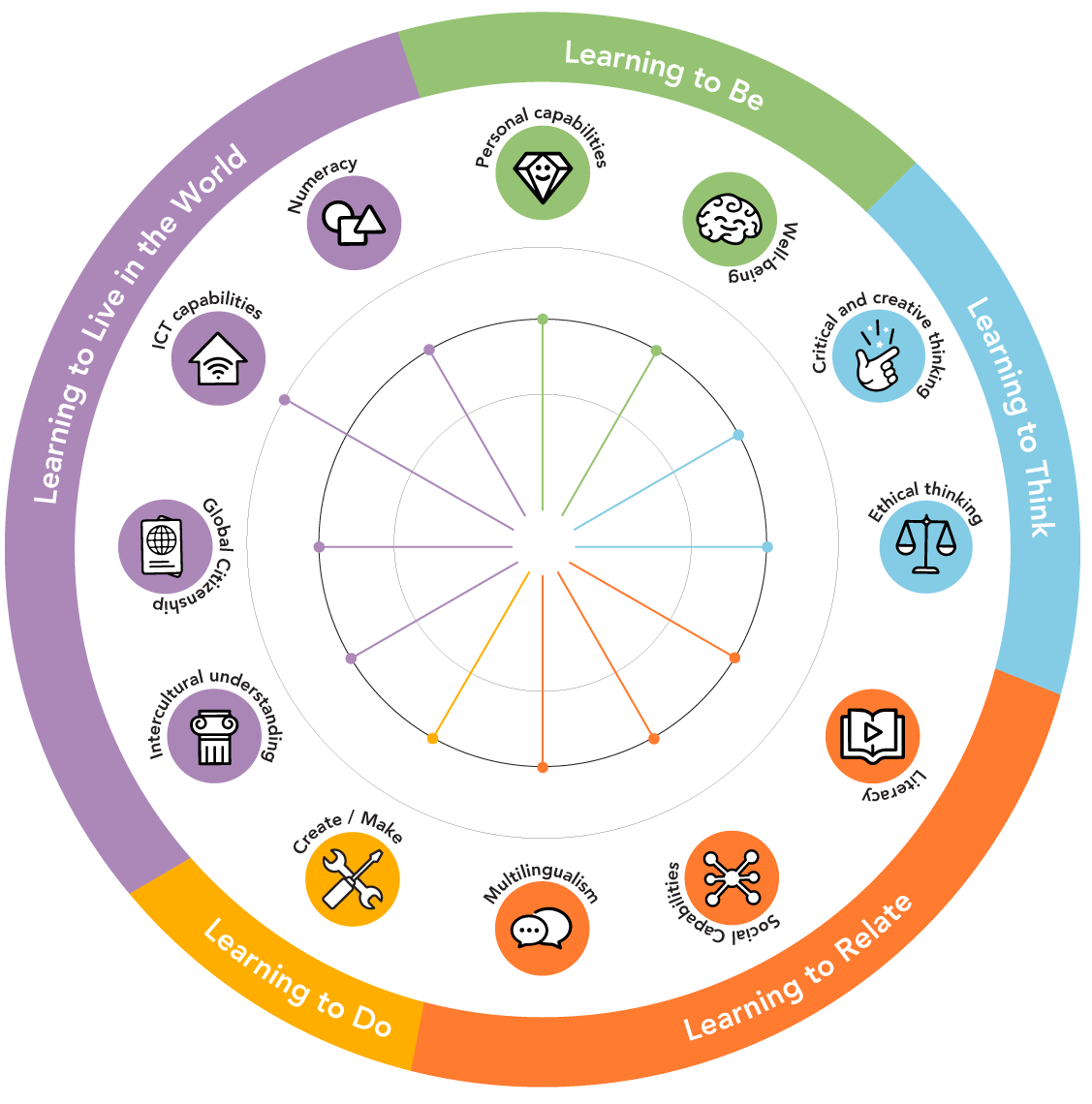 wheel-of-growth-1240-1